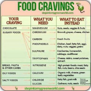 Food Cravings